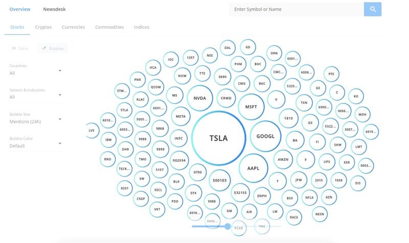 TMGM Market Sentiment Tools