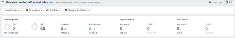Website Traffic of Real World Finance Trade