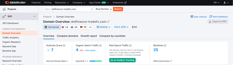 Данные о трафике Semrush