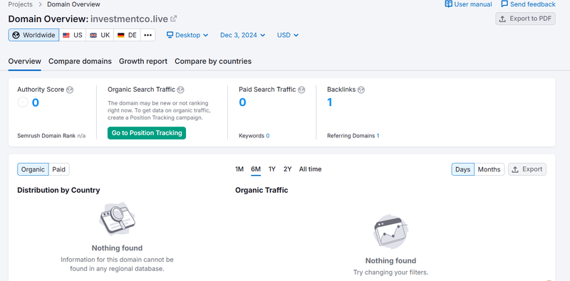 investmentco.live semrush