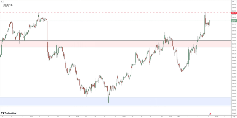 Forex Review 0506797