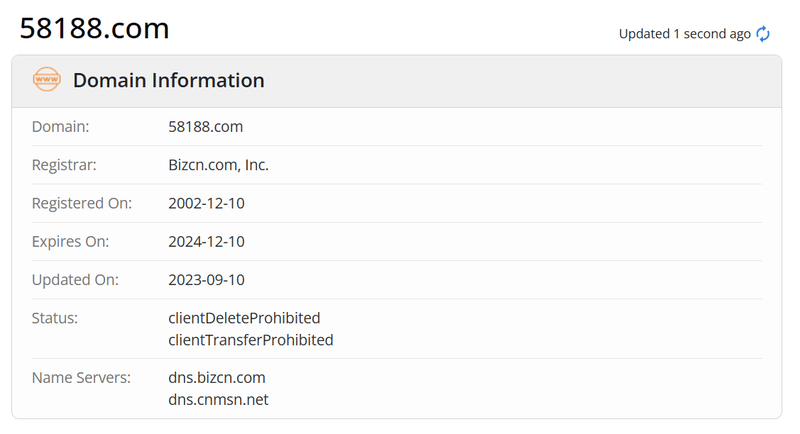 Top Finance Network whois.com domain age data