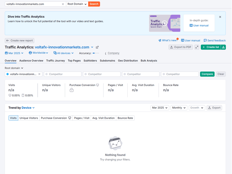 Semrush自然搜索流量數據查詢結果
