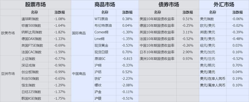 收盘