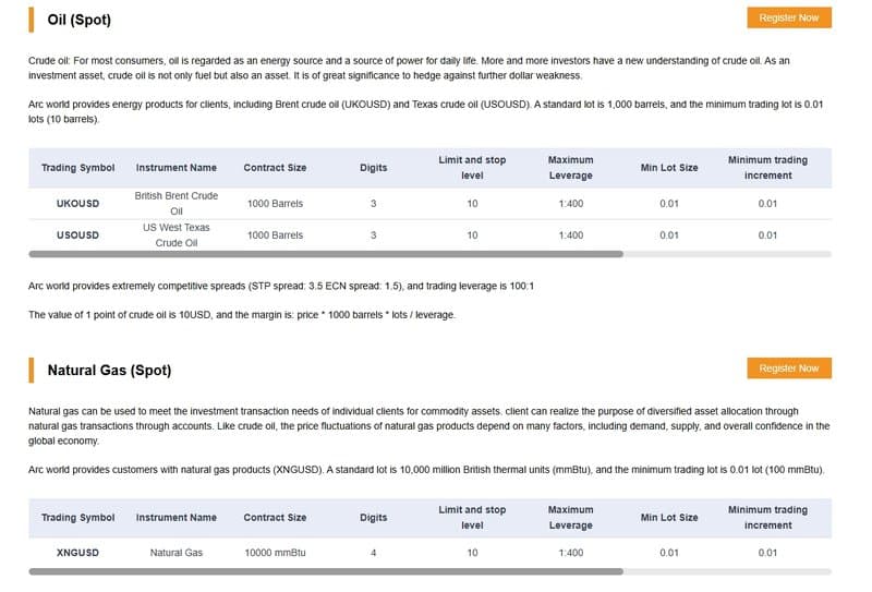 Arc World Global Ltd energy leverage