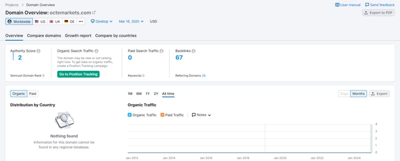 Datos de tráfico de búsqueda orgánica de Semrush