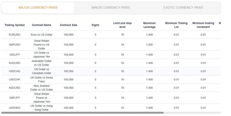 Arc World Global Ltd forex leverage