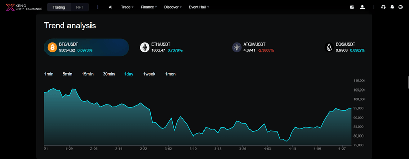 Market Data