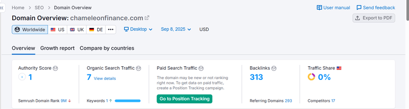 ผลการค้นหาข้อมูลการค้นหาธรรมชาติจาก Semrush