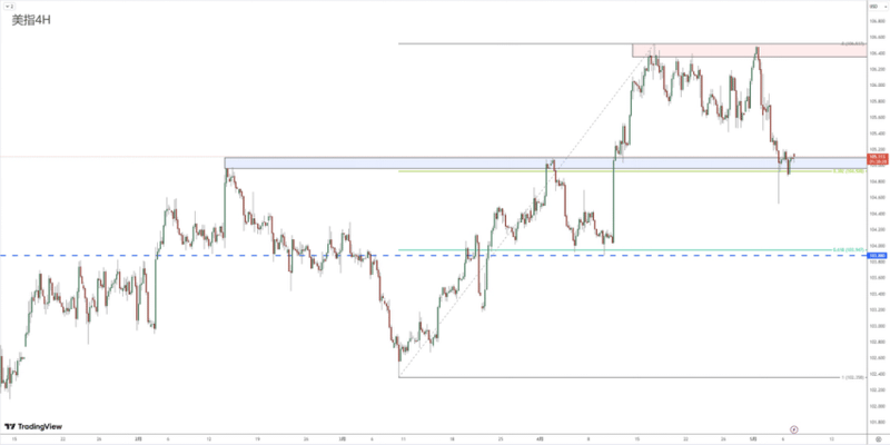 Foreign Exchange Review 0507394