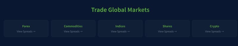 trading products