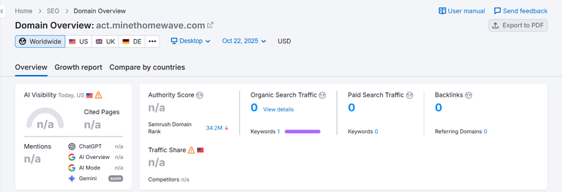 Resultados de datos de tráfico de búsqueda natural de Semrush