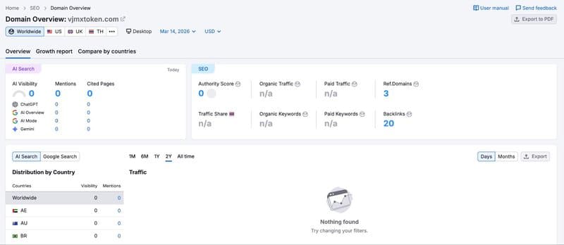 Hiệu suất lưu lượng trang web