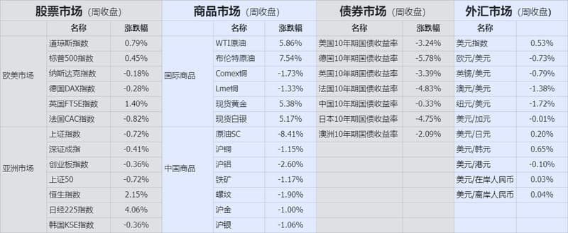 收盤