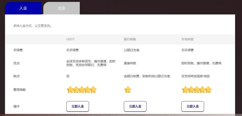 WeTrade存款方式