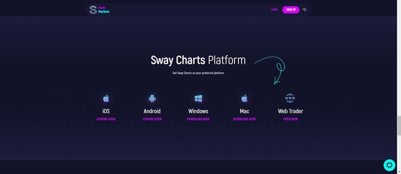 Sway Markets的交易软件