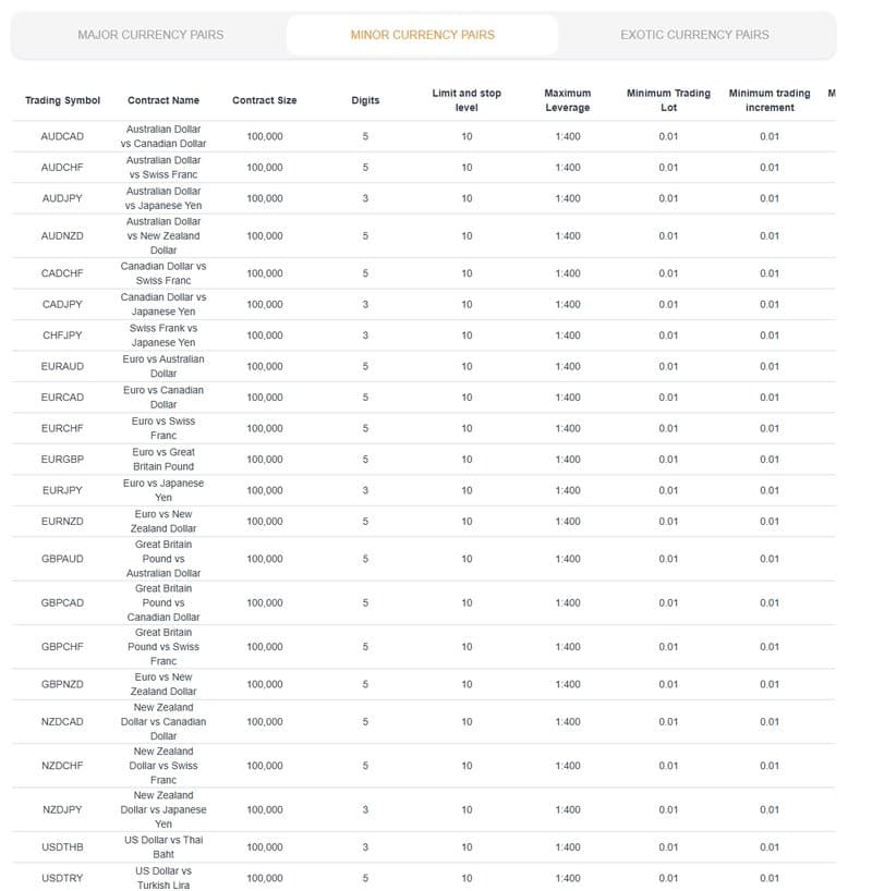 Arc World Global Ltd forex leverage (2)