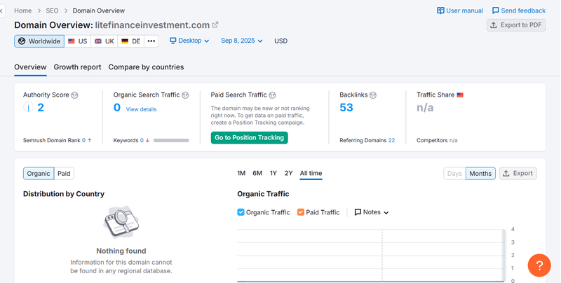 Semrush 자연 검색 트래픽 데이터 쿼리 결과