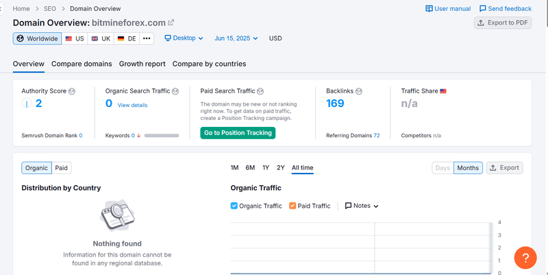 Данные о поисковом трафике Semrush