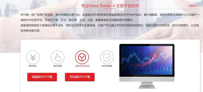SLG Markets Trading Software