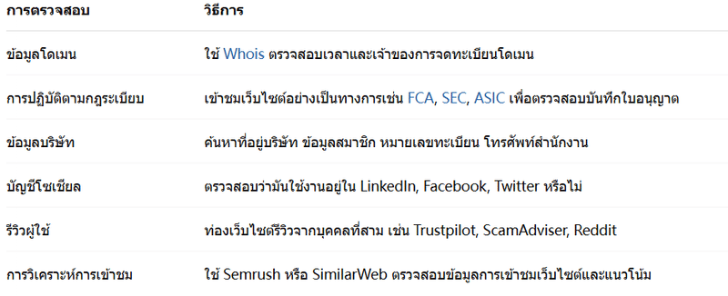 วิธีการตรวจสอบจริงเท็จ