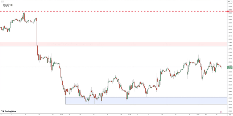 Market Review 0430748