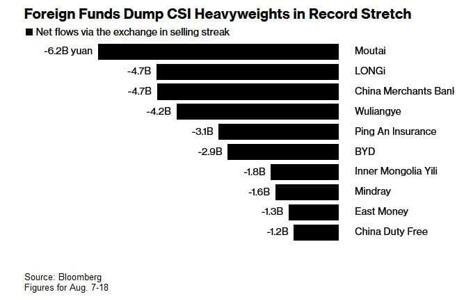 Hedge Fund 1