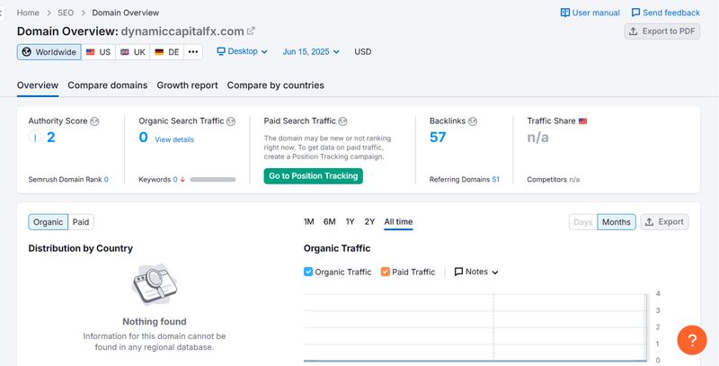 Resultado del tráfico orgánico de Semrush