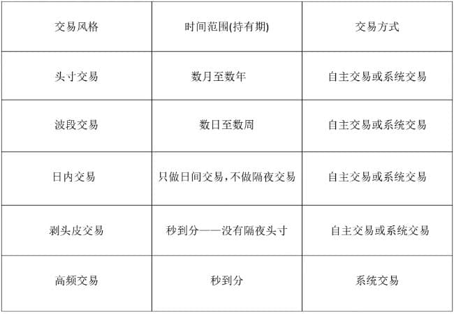 表