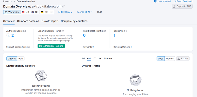 extrodigitalpro.com semrush