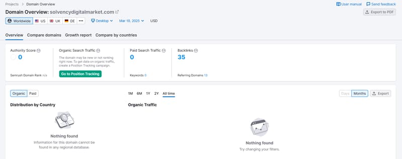 Datos de tráfico de búsqueda orgánica de Semrush