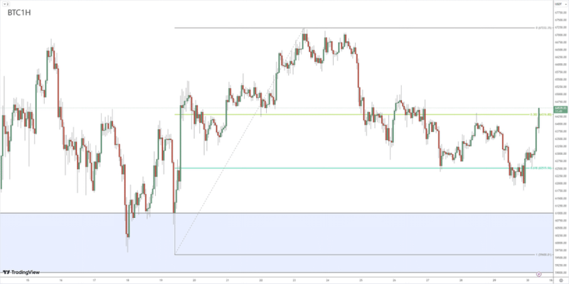 Market Review 04301509