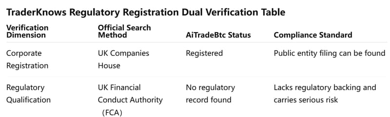 Dual Verification Form