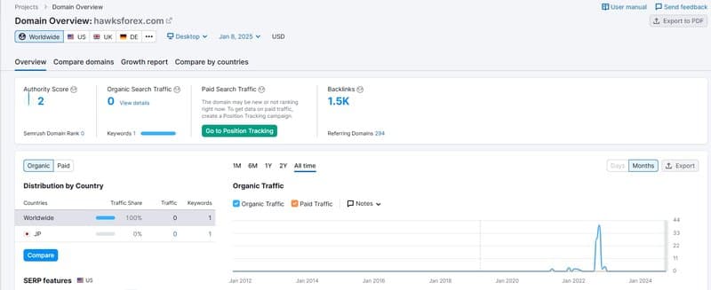 Website traffic