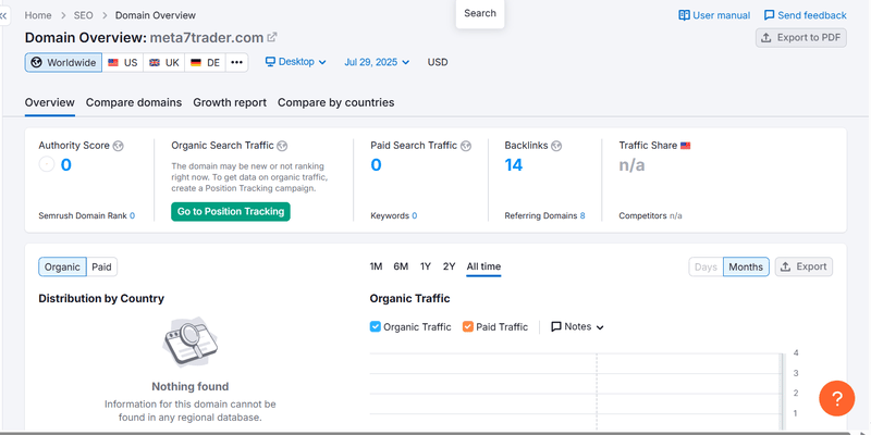 Semrush 자연 검색 트래픽 데이터 조회 결과