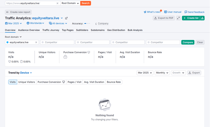 ผลการค้นหาทราฟฟิกธรรมชาติจาก Semrush