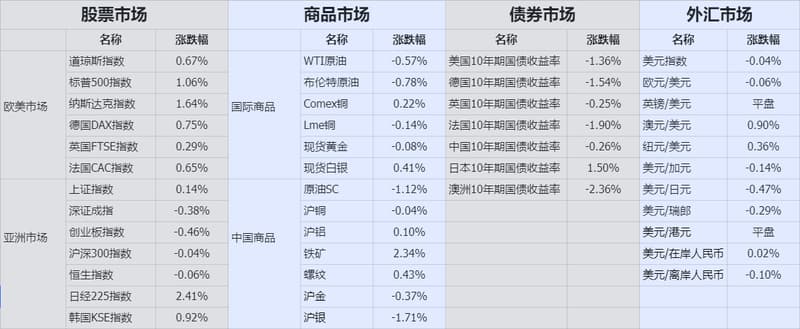 收盘