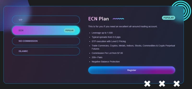 ECN账户