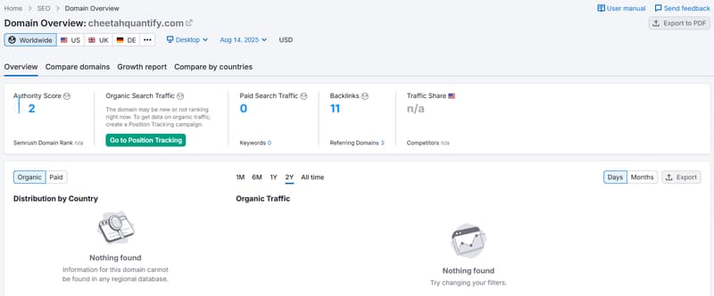 Website Traffic