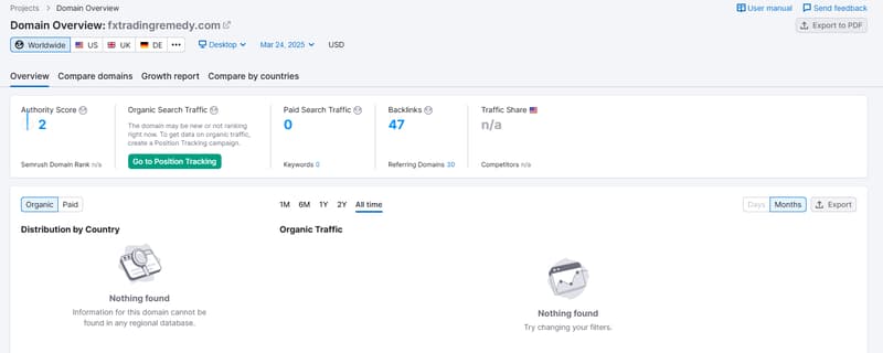 Dữ liệu tìm kiếm tự nhiên từ Semrush