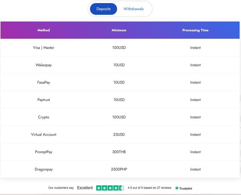 Deposit and Withdrawal