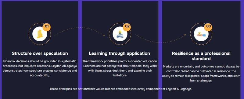 Erydon AILegacyX Project Framework