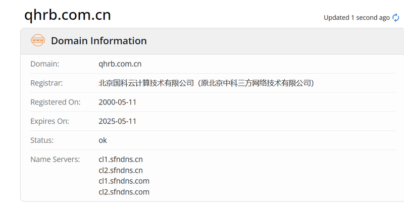 Futures Daily Network whois.com domain age data
