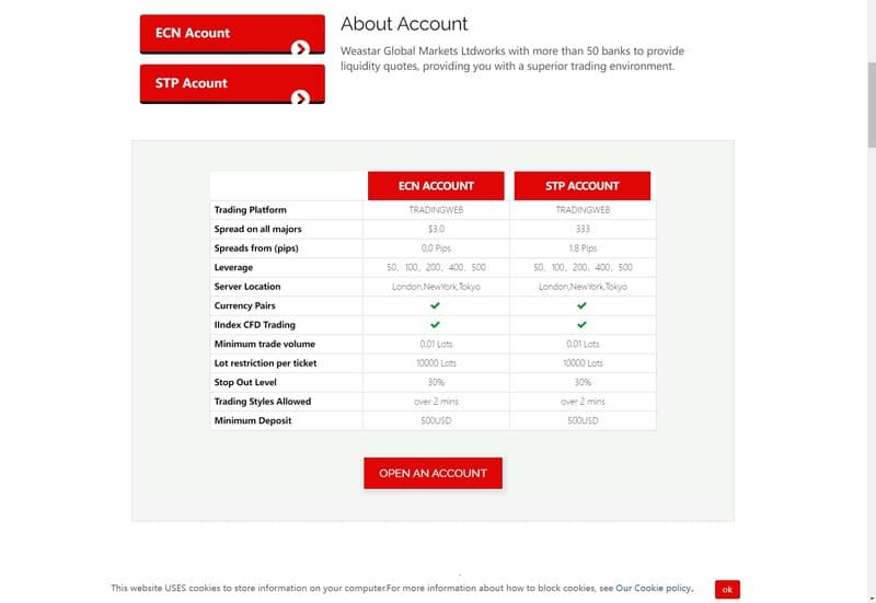 Account types of Weastar Global Markets Ltd