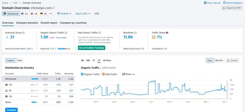 Website Traffic