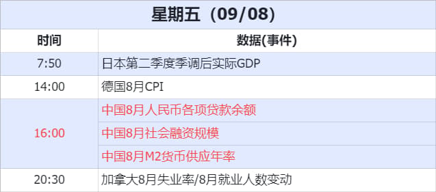 經濟數據