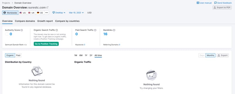 Dữ liệu lưu lượng tìm kiếm tự nhiên của Semrush
