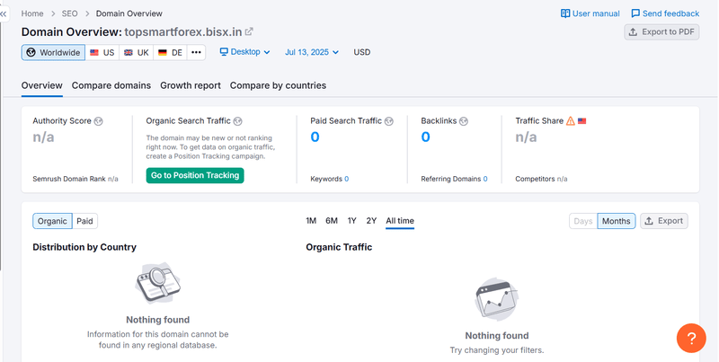 Semrush Query Result