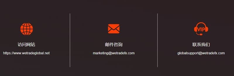 WeTrade客户支持