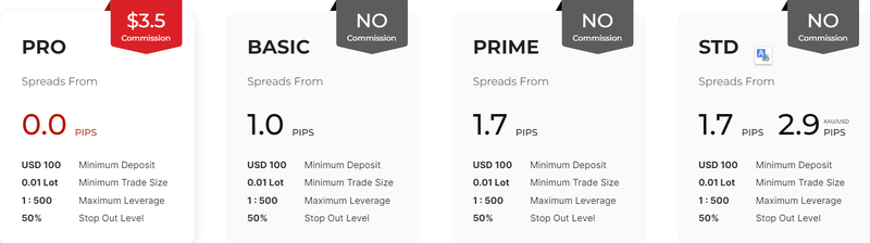 ETO Markets